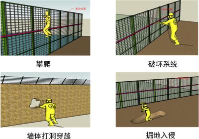 蚌埠淮上区周界防范报警系统四号