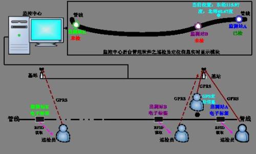 蚌埠淮上区巡更系统八号