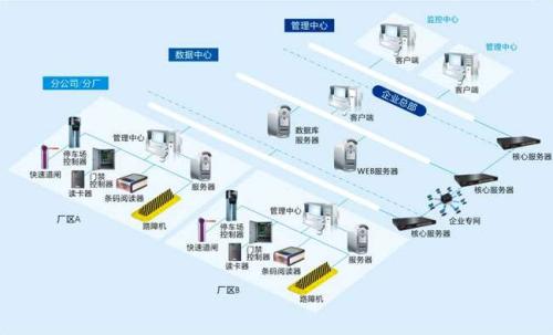 蚌埠淮上区食堂收费管理系统七号