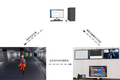 蚌埠淮上区人员定位系统三号