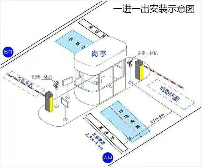 蚌埠淮上区标准车牌识别系统安装图