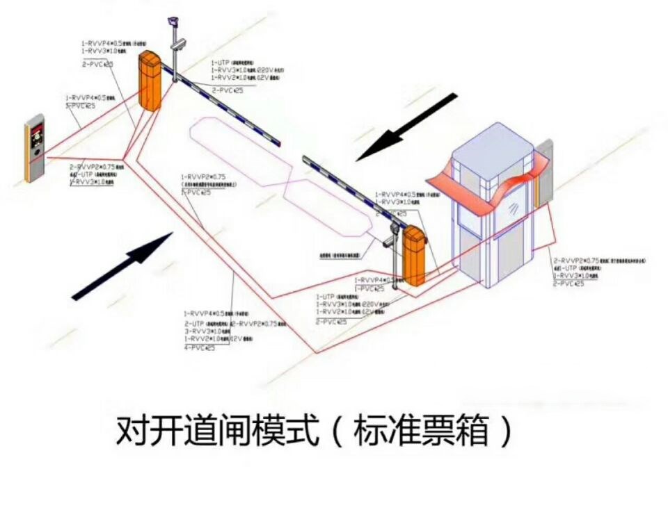 蚌埠淮上区对开道闸单通道收费系统