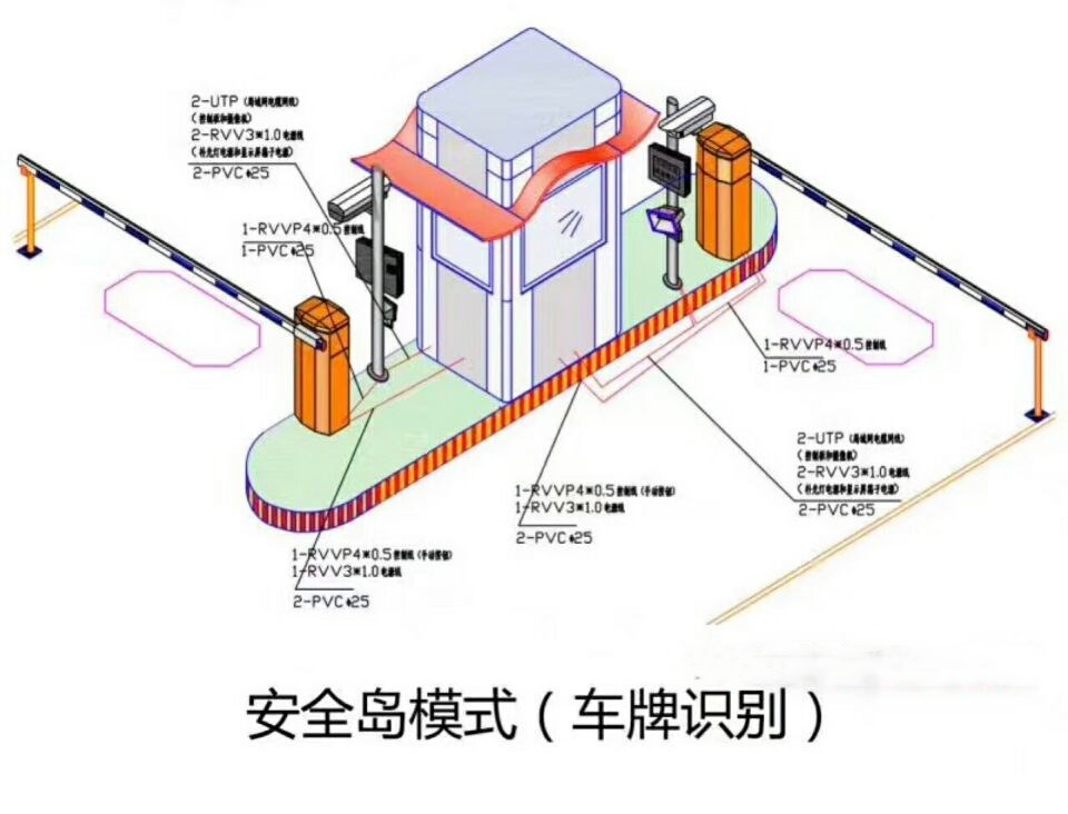 蚌埠淮上区双通道带岗亭车牌识别