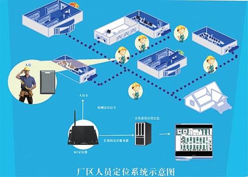 蚌埠淮上区人员定位系统四号