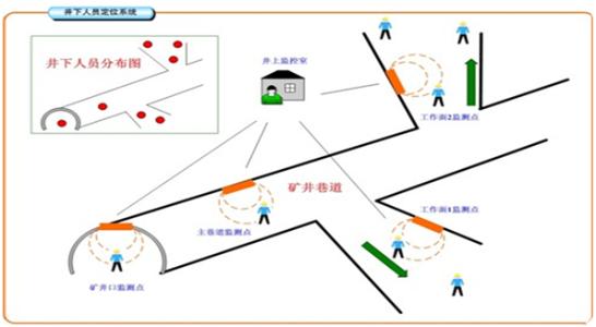 蚌埠淮上区人员定位系统七号