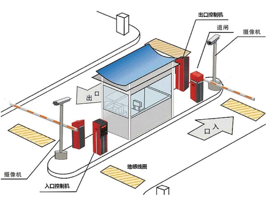 蚌埠淮上区标准双通道刷卡停车系统安装示意